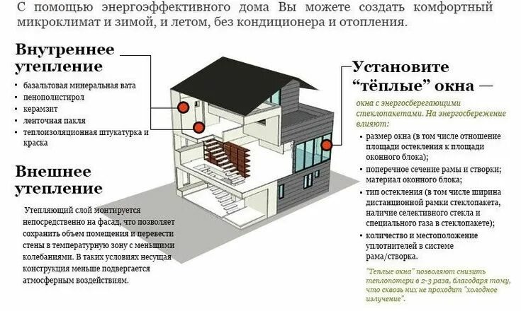 Практические примеры теплоизоляторов обычно встречающихся дома сообщение Пин на доске arhitecture