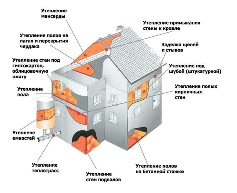 Практические примеры теплоизоляторов обычно встречающихся дома сообщение Роль пенопластового фасадного декора в улучшении энергоэффективности зданий Азбу