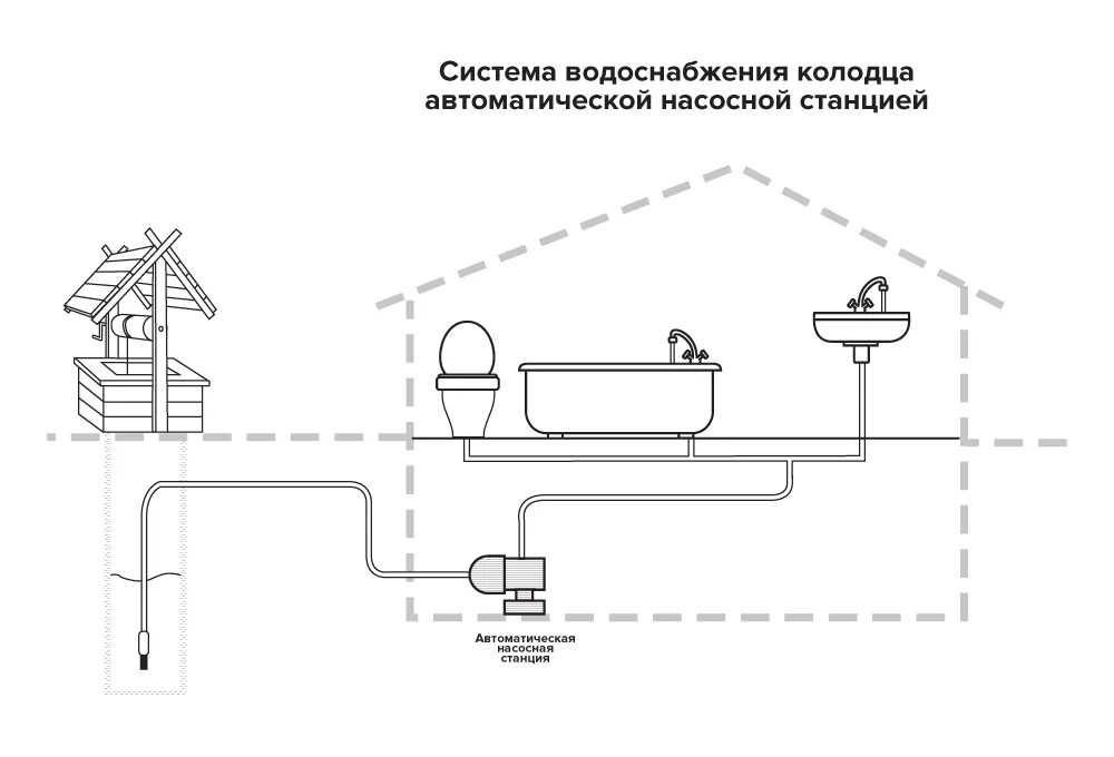 Правил подключения к системам водоснабжения plan6