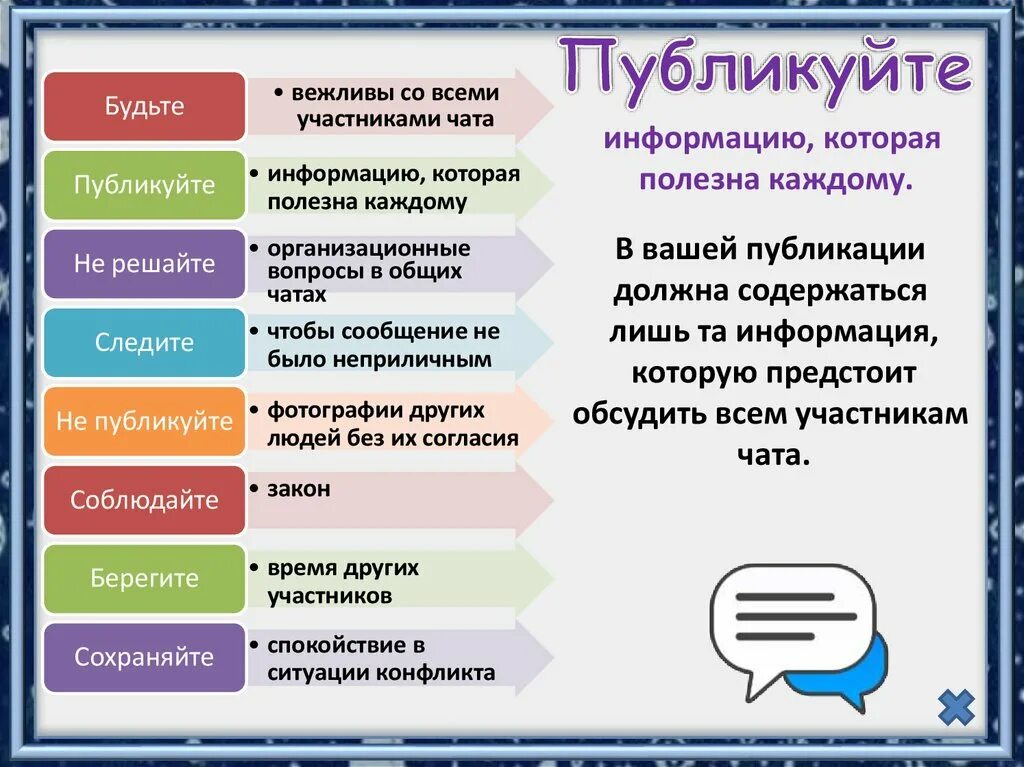 Правила чата многоквартирного дома пример Правила беседы в для участников фото - Тоши Суши