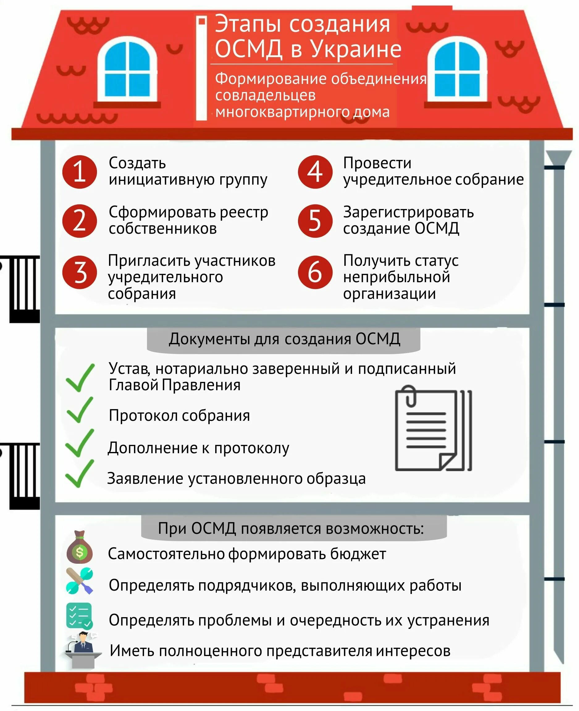 Правила чата многоквартирного дома пример Как создать ОСМД в Украине? #ОСМД #ОСББ #правоедело Бизнес