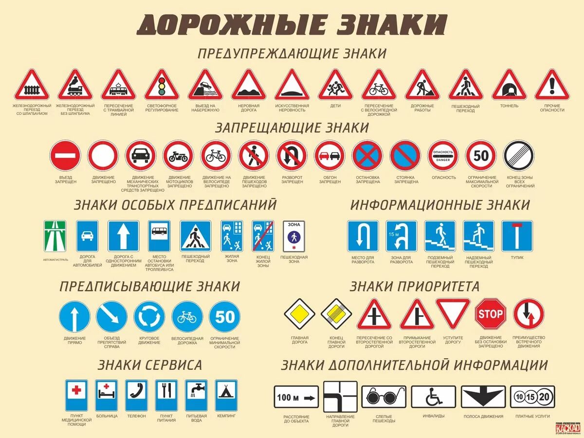 Правила дорожного знаки фото Стенды по ГО, ЧС, безопасности и охраны труда