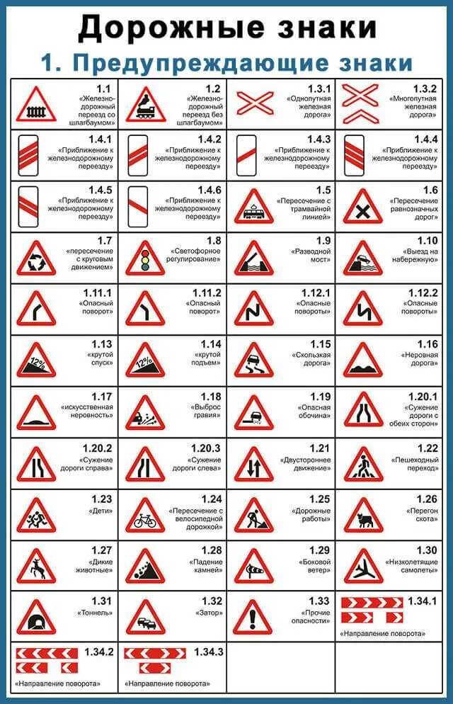 Правила дорожного знаки фото Знаки водителей