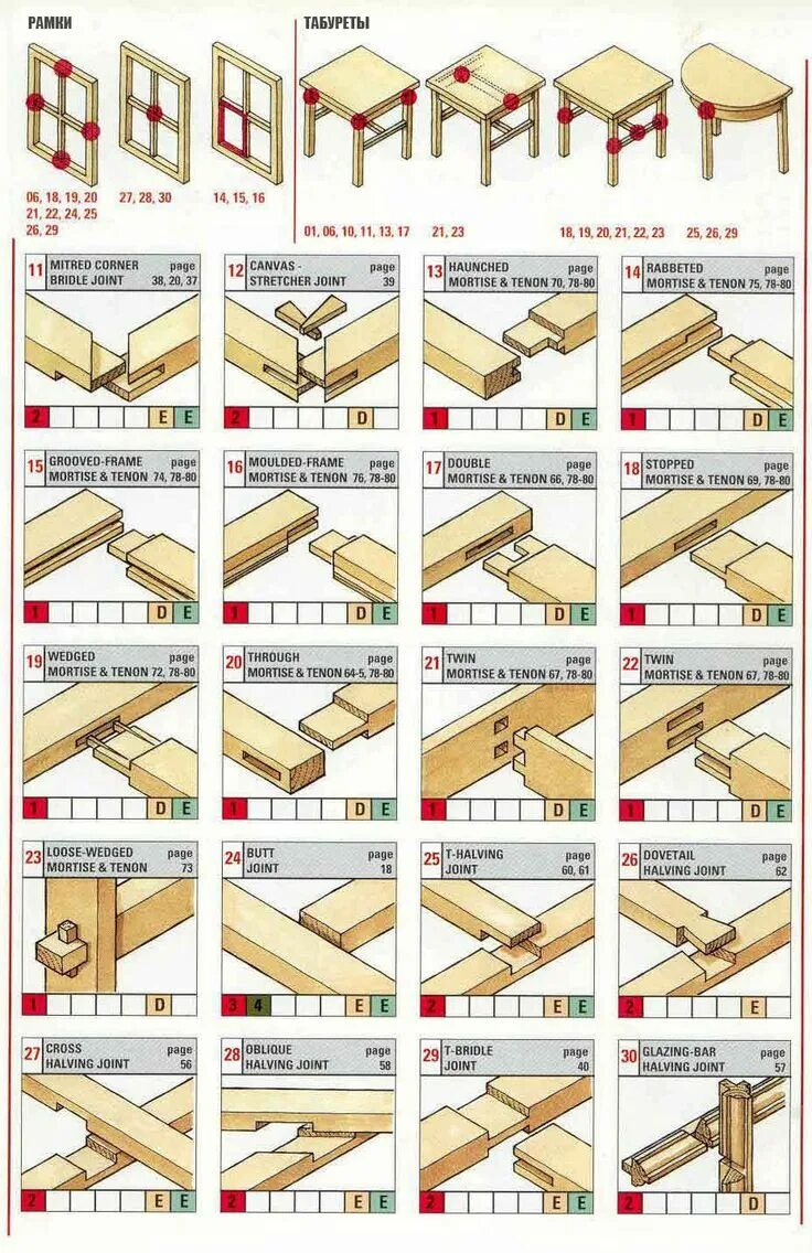 Правила и способы выполнения сложных деревянных соединений 70 Простых способов соединения деревянных деталей Wood joints, Woodworking joint