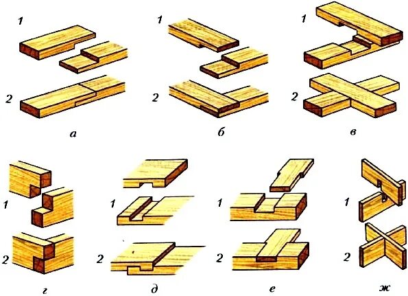 Правила и способы выполнения сложных деревянных соединений Технология !!! 6. Технология соединения брусков из древесины (прочитайте тему 6 