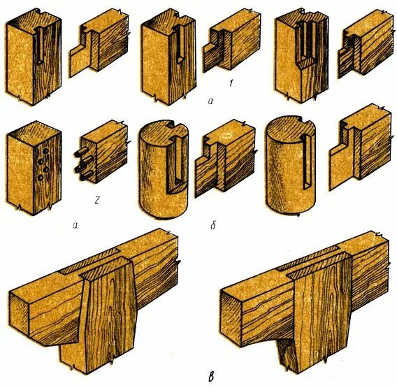 Правила и способы выполнения сложных деревянных соединений 2. Столярные соединения 1987 Нефедов В.И. - Как сделать мебель самому