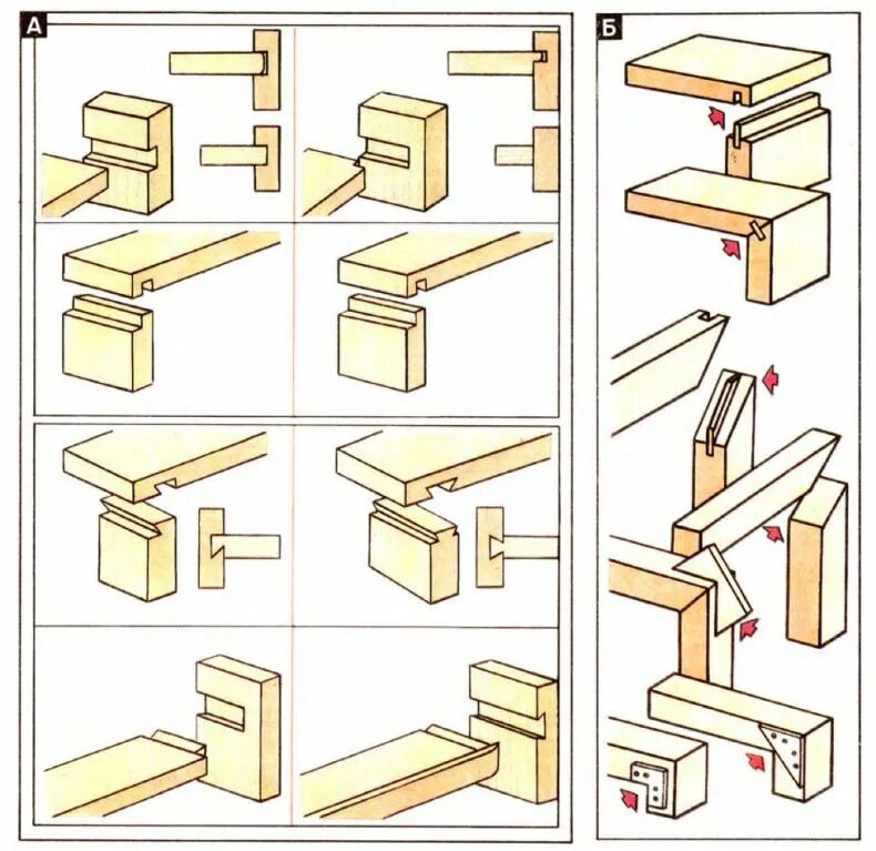 Правила и способы выполнения сложных деревянных соединений Соединения в мебели из массива - Гранд Проект Декор.ру