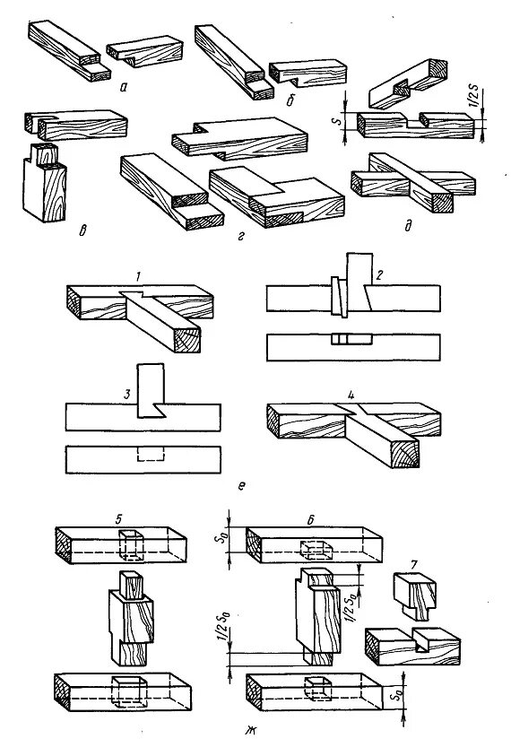 Правила и способы выполнения сложных деревянных соединений Соединения деревянных элементов мебели - Дом Мебели.ру