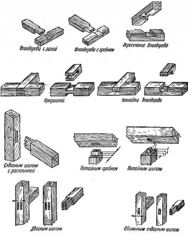 Правила и способы выполнения сложных деревянных соединений Подборка оригинальных столярных соединений - ЯПлакалъ