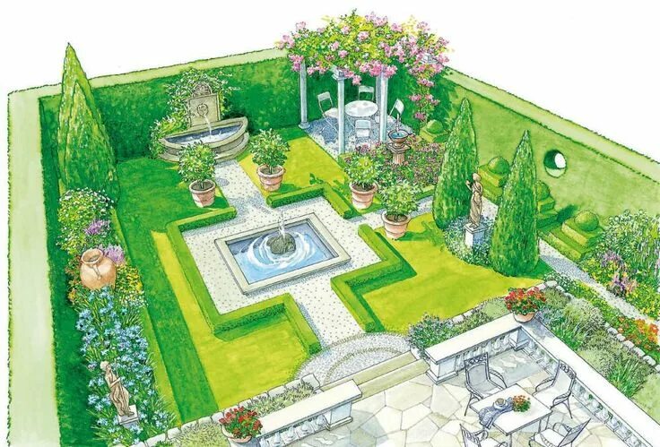 Правила ландшафтного дизайна Ein Garten wie in Bella Italia Garden design layout, Garden design plans, Landsc