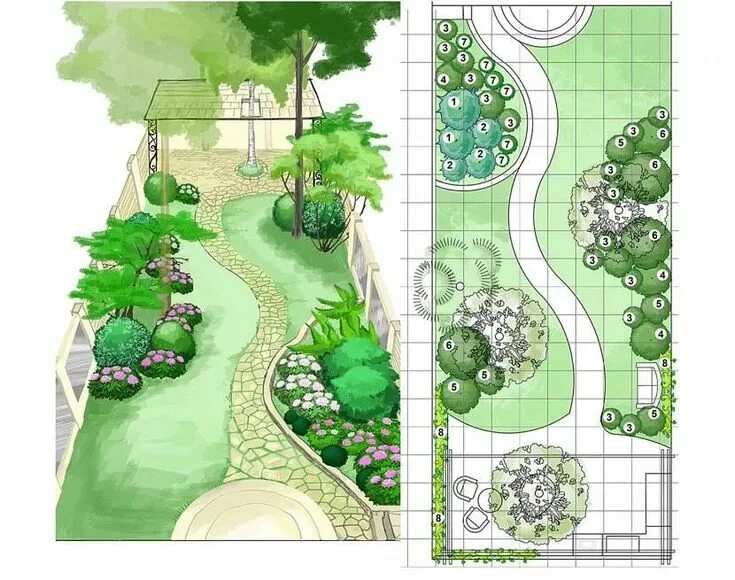 Правила ландшафтного дизайна Схема сада с деревьями Small garden plans, English garden design, Backyard garde