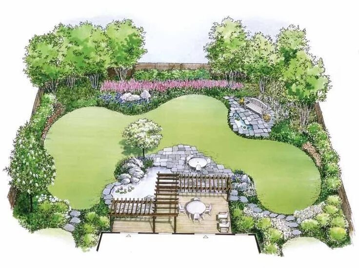 Правила ландшафтного дизайна Garden design plans, Garden planning, Garden design layout