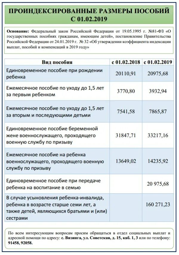 Правила оформления детских пособий Единовременное пособие рб