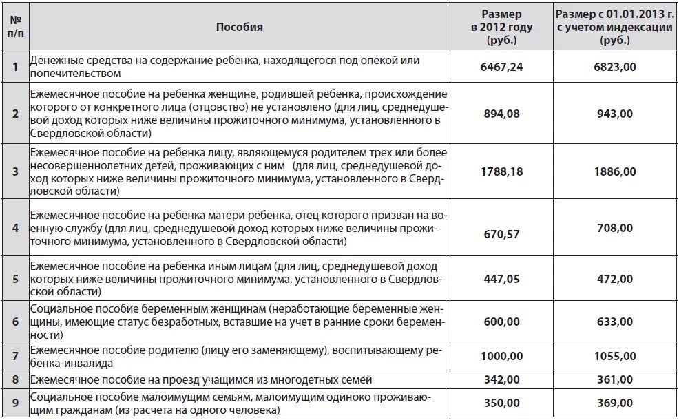 Правила оформления детских пособий Выплаты ребенку сироте под опекой