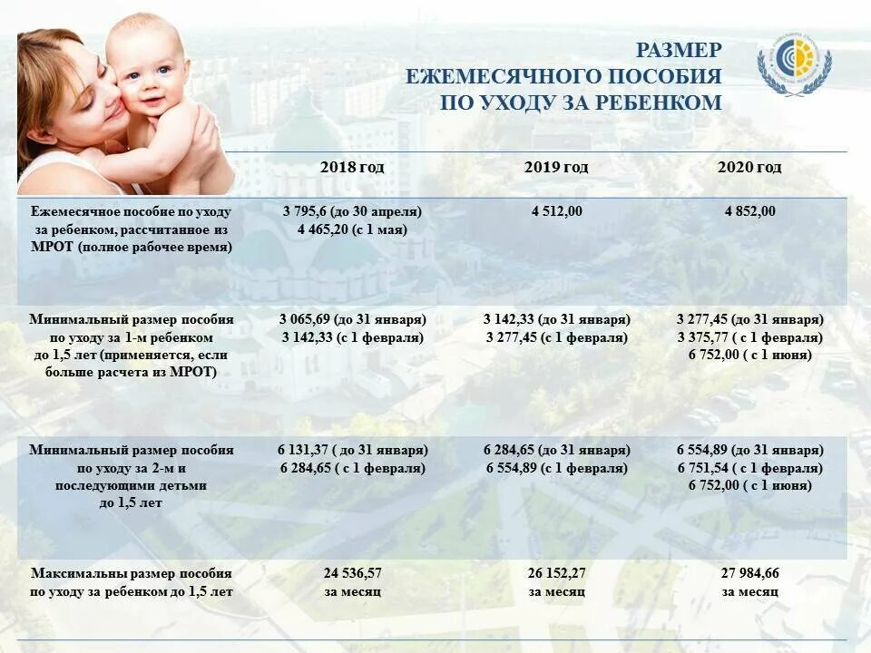 Правила оформления детских пособий До достижения ребенком возраста полутора лет