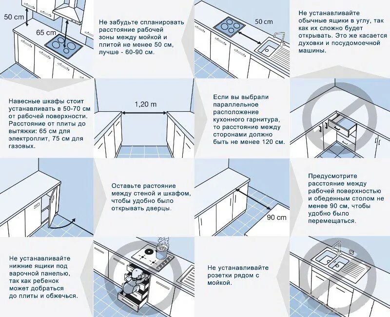 Правила планировки кухни Как правильно сделать замер кухни для кухонного гарнитура?