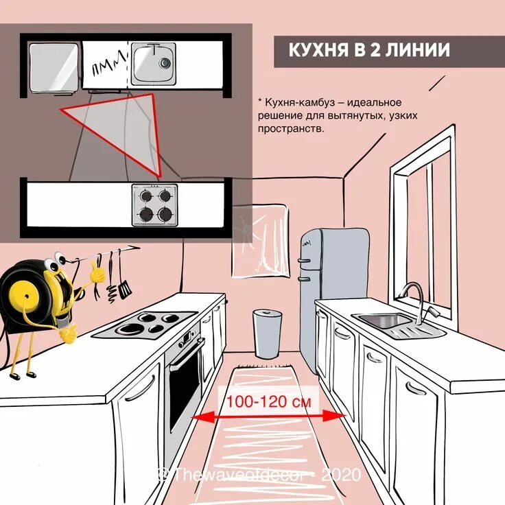 Правила планировки кухни Эргономика кухни ergonomics kitchen . Kitchen layout plans, Kitchen furniture de