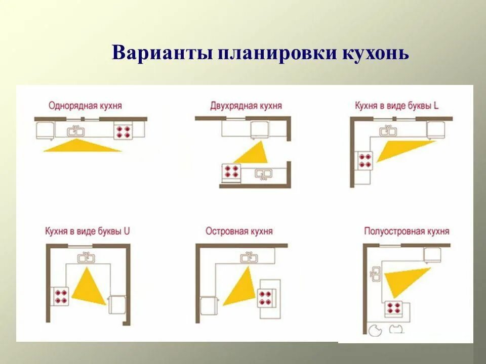 Правила планировки кухни Эргономика кухни