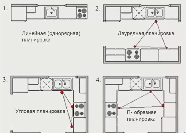 Правила планировки кухни Г-образная кухня: планировка и размещение углового гарнитура