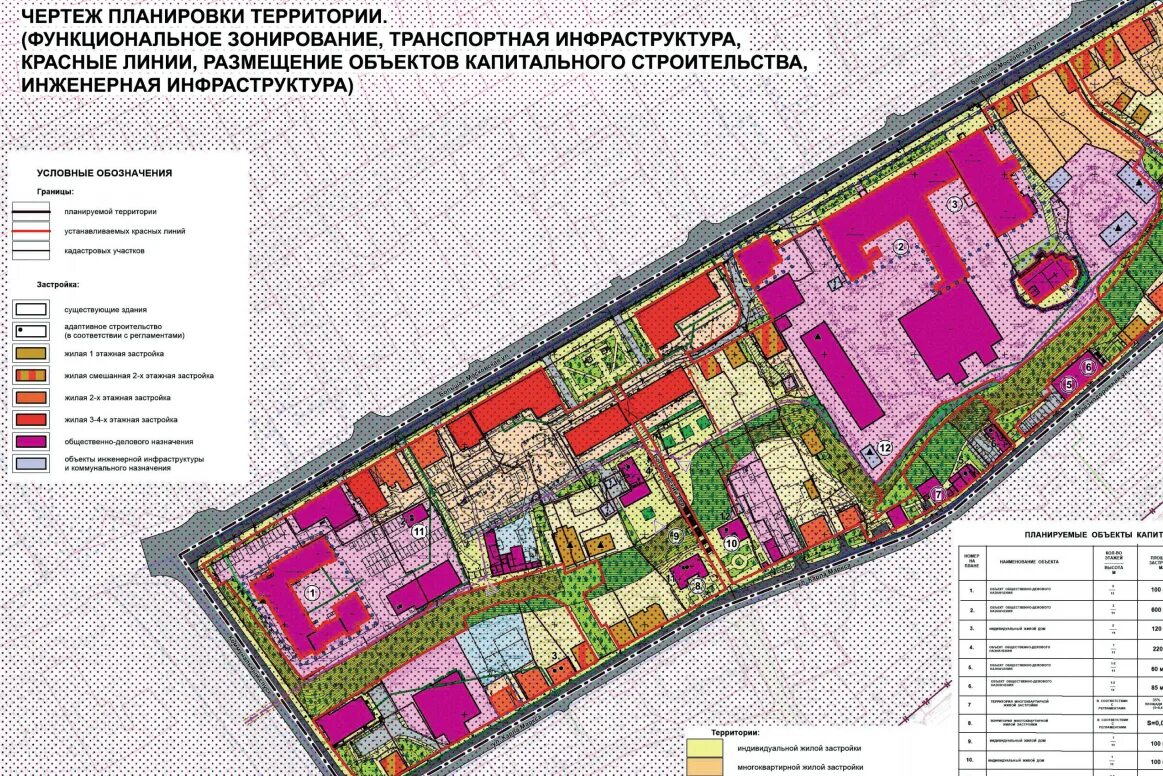 Правила планировки территории Во Владимире появится еще одна пешеходная зона - в районе вокзала благоустроят д