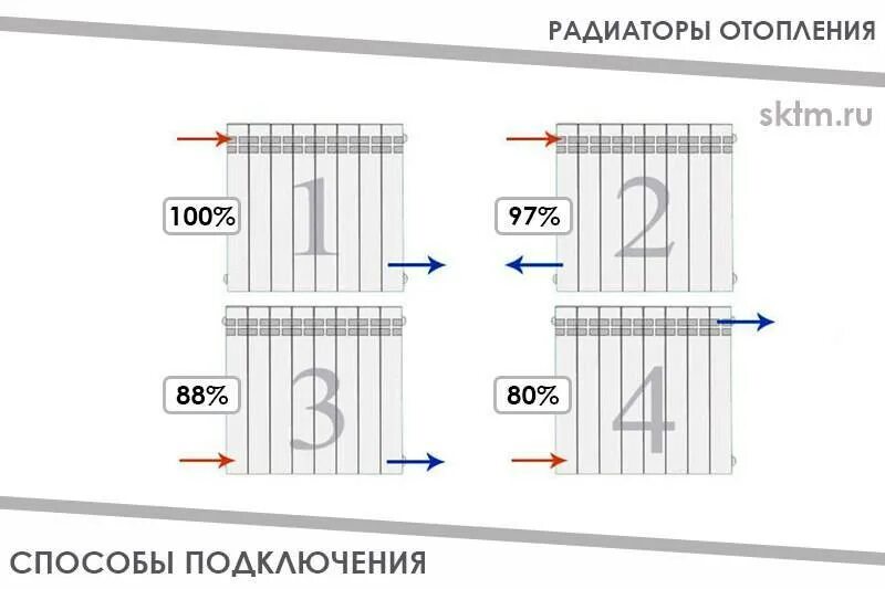 Правила подключения батареи отопления Установка радиатора отопления своими руками: как правильно установить, правила, 