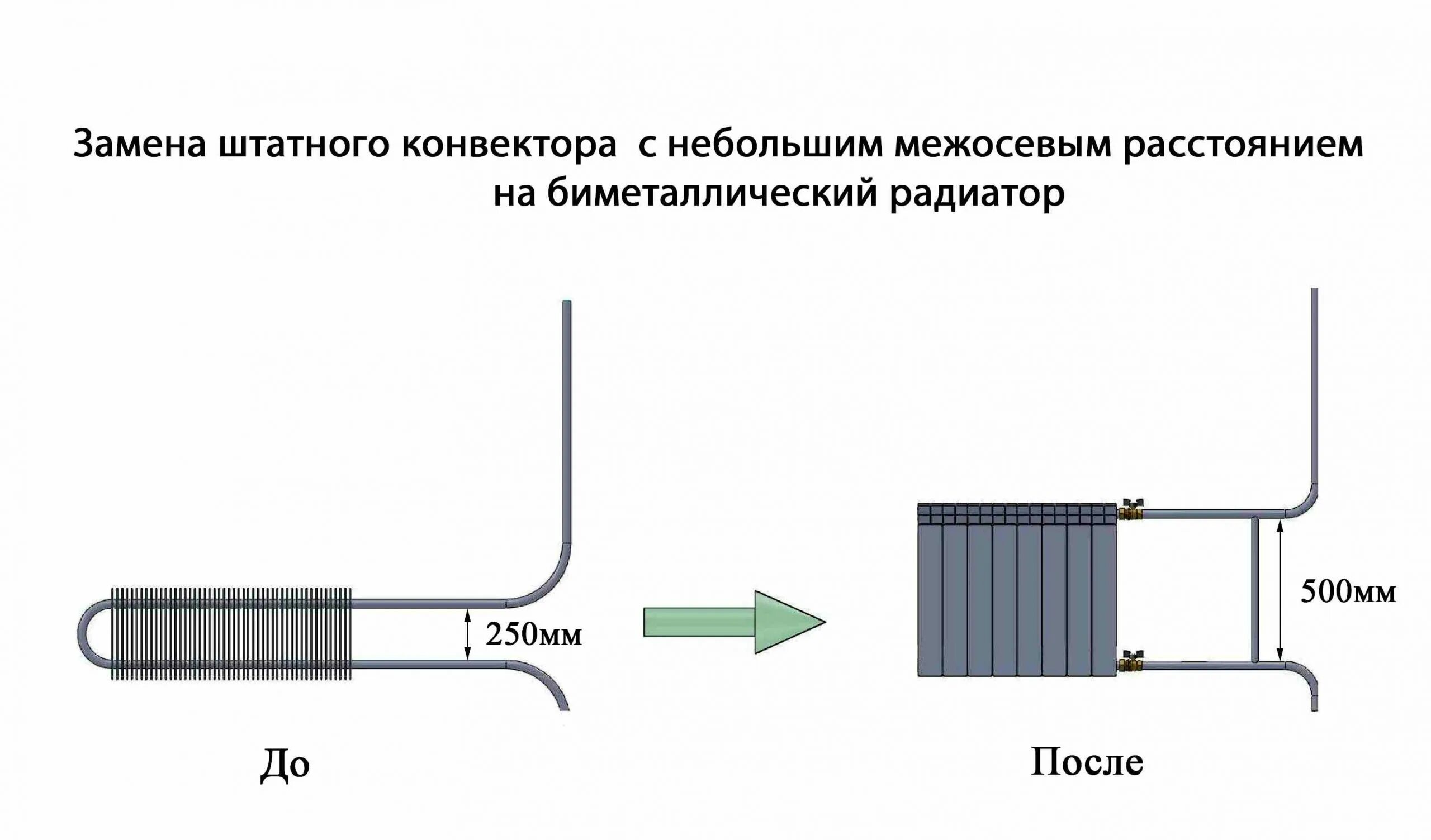 Правила подключения батареи отопления А вы самостоятельно добавляете секции или доверяете работы по подключению только