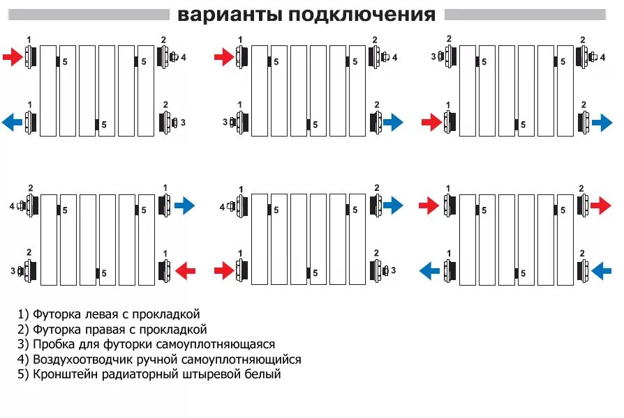 Правила подключения батареи отопления Монтажные комплектующие для радиаторов TENRAD