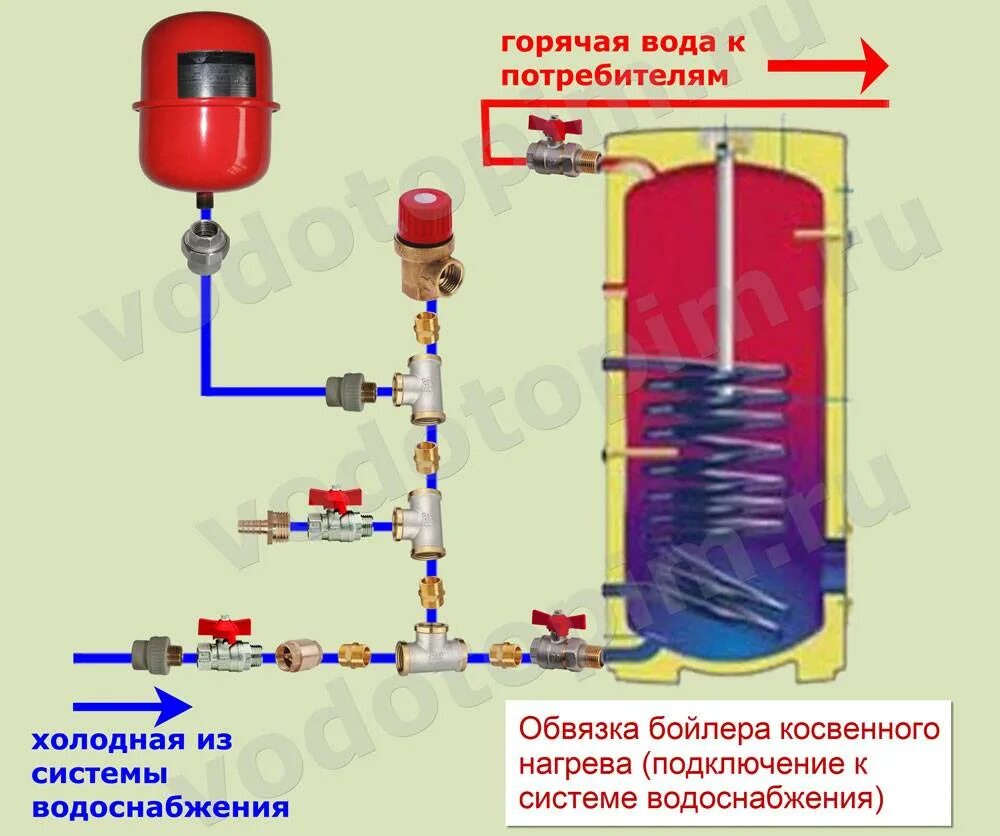 Правила подключения бойлера косвенного нагрева Как подключить бойлер косвенного нагрева к газовому котлу фото - DelaDom.ru