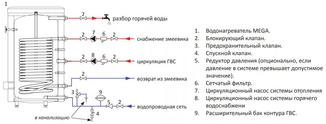 Правила подключения бойлера косвенного нагрева Емкостной водонагреватель NIBE MEGA W-E-220.81 MEGA W-E-220.81 - купить с достав