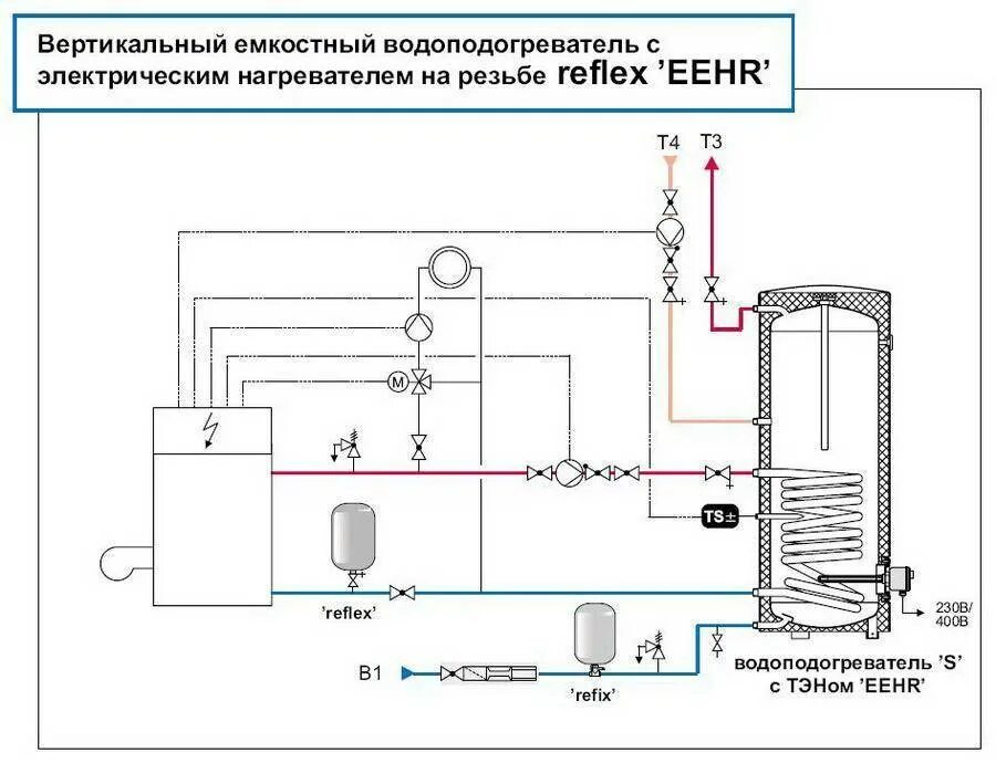 Правила подключения бойлера косвенного нагрева Пошаговая схема подключения бойлера косвенного нагрева - инструкция!