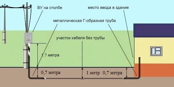 Правила подключения частного дома Главные правила подключения к электросетям для частных лиц.