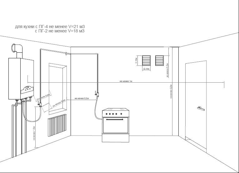 Правила подключения газа в квартире Расстояние от розетки до газового котла фото - DelaDom.ru