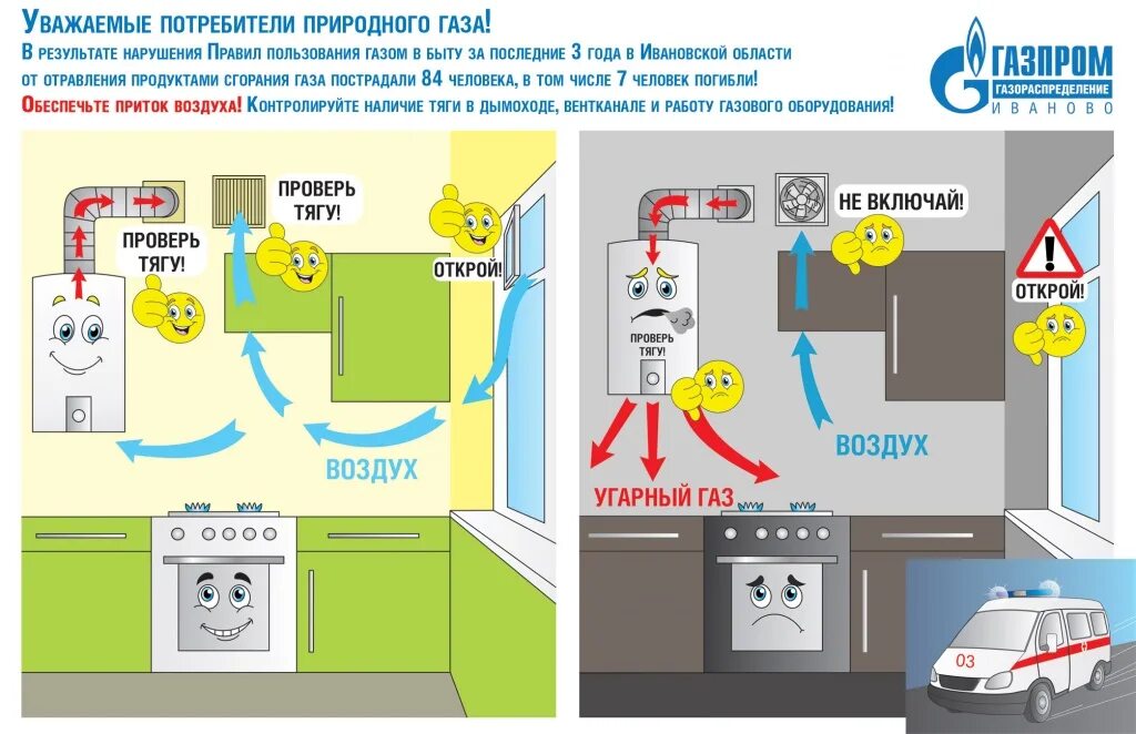 Правила подключения газа в квартире Основные правила безопасности при эксплуатации газового оборудования