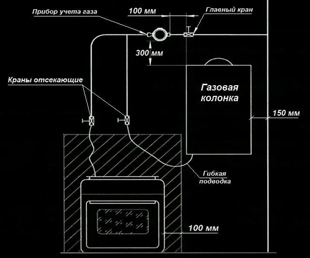 Правила подключения газа в квартире Услуги газификации во Владиславовке: 49 газовщиков