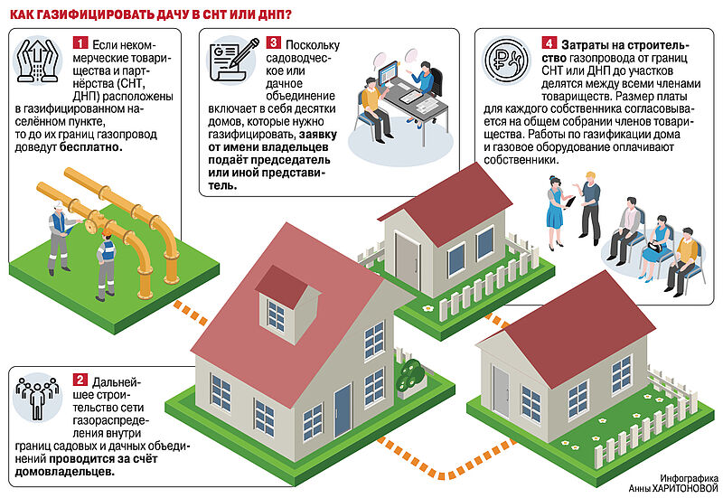 Правила подключения газа в снт Газификация: главное. Вопросы и ответы Газификация России