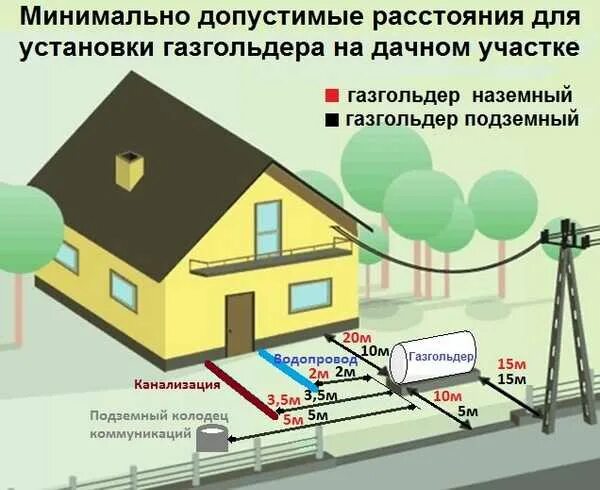 Правила подключения газа в снт 2024 hubert - Фильтры для воды в Караганда - OLX.kz