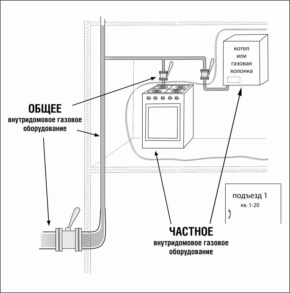 Правила подключения газового Газ в быту. "Челябинскгазком" информирует.