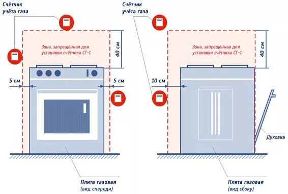 Правила подключения газового Счетчик газа СГД 3Т G6 БелОМО бытовой в Курске и Курской области: цены, описание