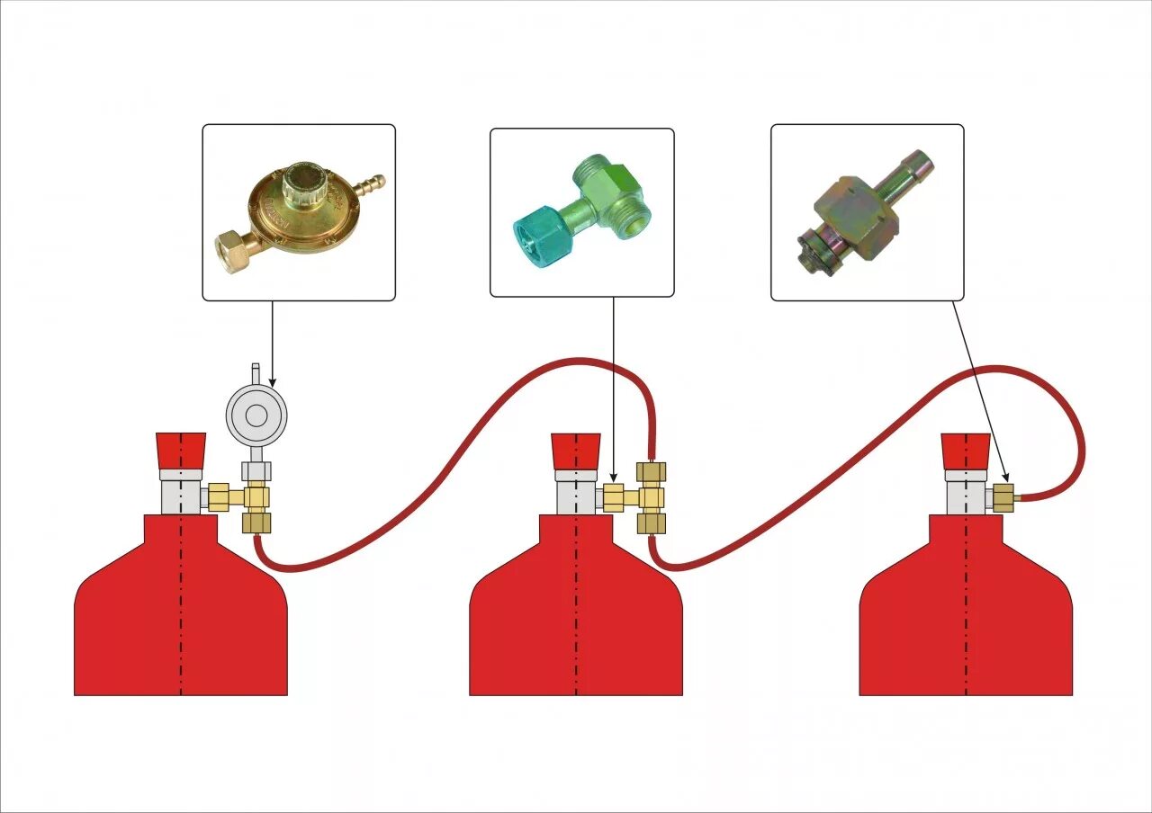 Правила подключения газового баллона Пропановая газоразрядная рампа - СпецТехГаз