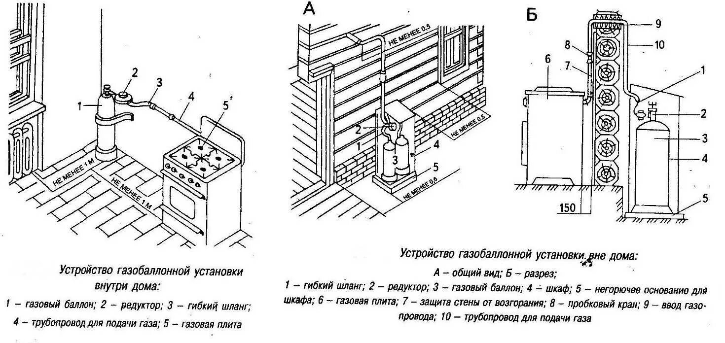 Правила подключения газового баллона Газовая плита для дачи под баллон: виды, выбор, оформление, подключение