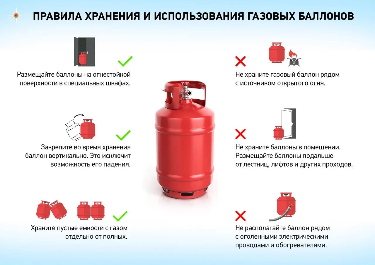 Правила подключения газового баллона Управление по СВАО Главного управления МЧС России по г. Москве напоминает правил