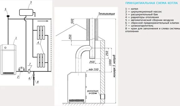 Правила подключения газового котла в частном Купить Газовый котел Лемакс Премиум 30 В с ГГУ-35 в Минске, Беларуси - Рассрочка