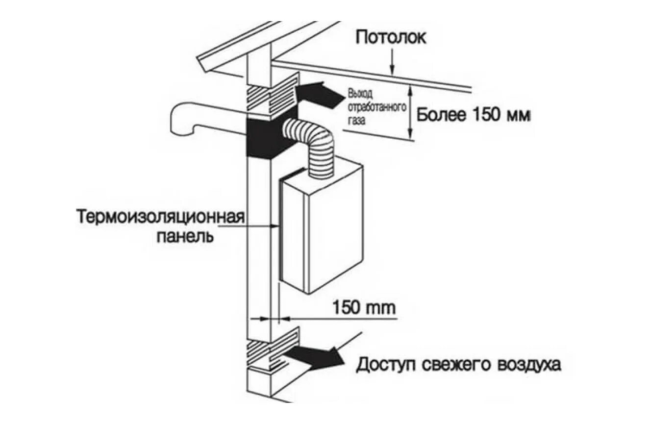 Правила подключения газового котла в частном Подключение двухконтурного газового котла - Схема подключения двухконтурного газ