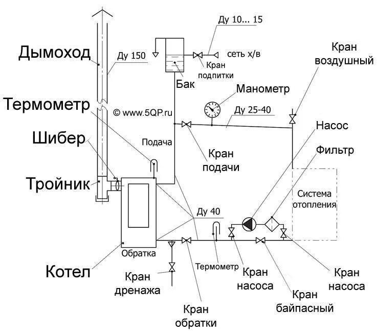 Правила подключения газового котла в частном доме Обвязка газового котла: основные правила монтажа