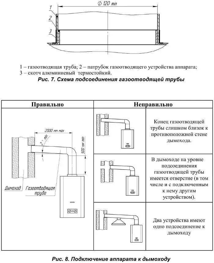 Правила подключения газовой колонки в квартире Установка газовой колонки в квартире, частном доме - требования