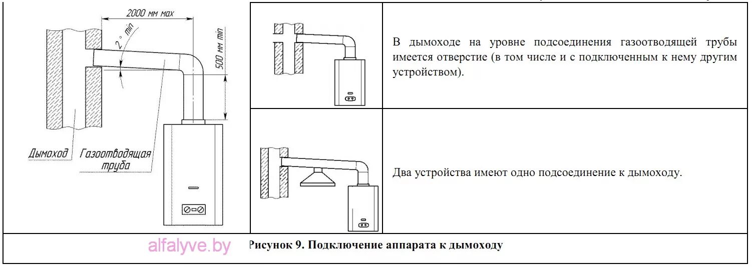 Правила подключения газовой колонки в квартире Колонка Нева 4510. Проточный газовый водонагреватель.