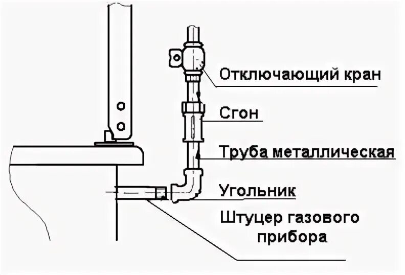 Правила подключения газовой плиты Новости - teplosphera.by