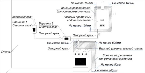 Правила подключения газовой плиты Единая Газовая Служба - Установка счетчиков