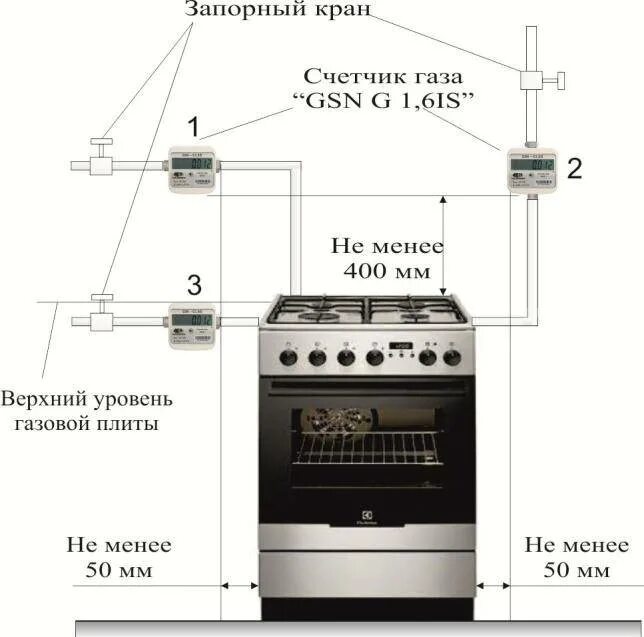 Правила подключения газовой плиты Куда обращаться, чтобы подключить газовую плиту в доме или квартире? Ответ здесь