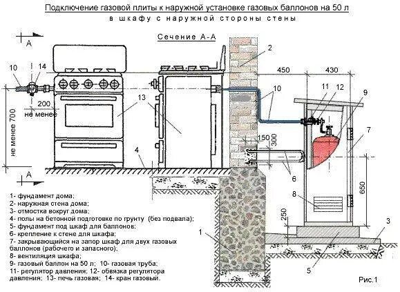 Правила подключения газовой плиты в частном доме Подключение газовой плиты: пошагое руководство